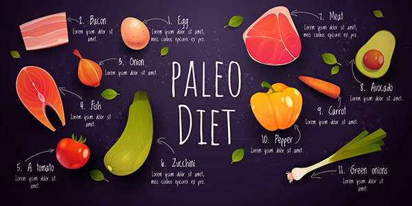 paleo diet food